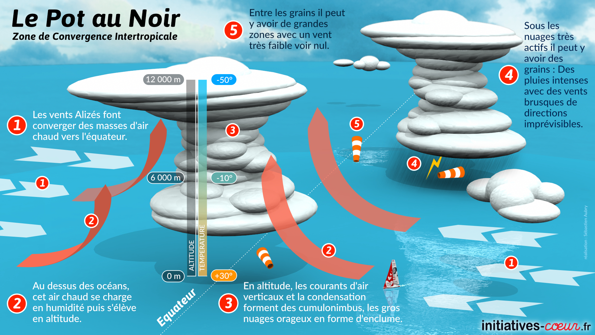 Vend E Globe Le Pot Au Noir